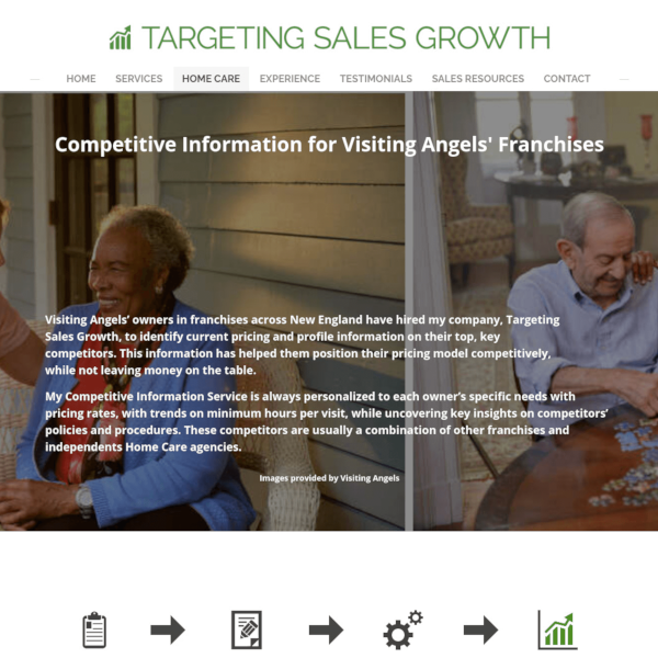 Targeting Sales Growth CMS